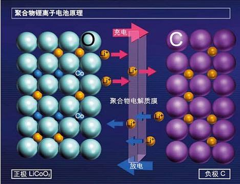 蓄電池日常注意事項：來自東莞鋰電池回收廠家的溫馨提醒